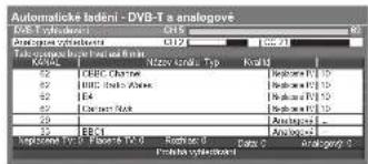 Automatically Iačení - DYB-T a analogové FDB 1 introvoční C25 KAPL Takvý výseho šte kávniční KAPL Nážov číslo - Top Kapl'd 12 CEBC Channel 13 HBC (Inščí Slavos) 14 E4 15 Číslo (Inščí Slavos) 16 Číslo (Inščí Slavos) 17 Číslo (Inščí Slavos) 18 Číslo (Inščí Slavos) 19 Číslo (Inščí Slavos) 20 Číslo (Inščí Slavos) 21 Číslo (Inščí Slavos) 22 Číslo (Inščí Slavos) 23 Číslo (Inščí Slavos) 24 Číslo (Inščí Slavos) 25 Číslo (Inščí Slavos) 26 Číslo (Inščí Slavos) 27 Číslo (Inščí Slavos) 28 Číslo (Inščí Slavos) 29 Číslo (Inščí Slavos) 30 Číslo (Inščí Slavos) 31 Číslo (Inščí Slavos) 32 Číslo (Inščí Slavos) 33 Číslo (Inščí Slavos) 34 Číslo (Inščí Slavos) 35 Číslo (Inščí Slavos) 36 Číslo (Inščí Slavos) 37 Číslo (Inščí Slavos) 38 Číslo (Inščí Slavos) 39 Číslo (Inščí Slavos) 40 Číslo (Inščí Slavos) 41 Číslo (Inščí Slavos) 42 Číslo (Inščí Slavos) 43 Číslo (Inščí Slavos) 44 Číslo (Inščí Slavos) 45 Číslo (Inščí Slavos) 46 Číslo (Inščí Slavos) 47 Číslo (Inščí Slavos) 48 Číslo (Inščí Slavos) 49 Číslo (Inščí Slavos) 50 Číslo (Inščí Slavos) 51 Číslo (Inščí Slavos) 52 Číslo (Inščí Slavos) 53 Číslo (Inščí Slavos) 54 Číslo (Inščí Slavos) 55 Číslo (Inščí Slavos) 56 Číslo (Inščí Slavos) 57 Číslo (Inščí Slavos) 58 Číslo (Inščí Slavos) 59 Číslo (Inščí Slavos) 60 Číslo (Inščí Slavos) 61 Číslo (Inščí Slavos) 62 Číslo (Inščí Slavos) 63 Číslo (Inščí Slavos) 64 Číslo (Inščí Slavos) 65 Číslo (Inščí Slavos) 66 Číslo (Inščí Slavos) 67 Číslo (Inščí Slavos) 68 Číslo (Inščí Slavos) 69 Číslo (Inščí Slavos) 70 Číslo (Inščí Slavos) 71 Číslo (Inščí Slavos) 72 Číslo (Inščí Slavos) 73 Číslo (Inščí Slavos) 74 Číslo (Inščí Slavos) 75 Číslo (Inščí Slavos) 76 Číslo (Inščí Slavos) 77 Číslo (Inščí Slavos) 78 Číslo (Inščí Slavos) 79 Číslo (Inščí Slavos) 80 Číslo (Inščí Slavos) 81 Číslo (Inščí Slavos) 82 Číslo (Inščí Slavos) 83 Číslo (Inščí Slavos) 84 Číslo (Inščí Slavos) 85 Číslo (Inščí Slavos) 86 Číslo (Inščí Slavos) 87 Číslo (Inščí Slavos) 88 Číslo (Inščí Slavos) 89 Číslo (Inščí Slavos) 90 Číslo (Inščí Slavos) 91 Číslo (Inščí Slavos) 92 Číslo (Inščí Slavos) 93 Číslo (Inščí Slavos) 94 Číslo (Inščí Slavos) 95 Číslo (Inščí Slavos) 96 Číslo (Inščí Slavos) 97 Číslo (Inščí Slavos) 98 Číslo (Inščí Slavos) 99 Číslo (Inščí Slavos)