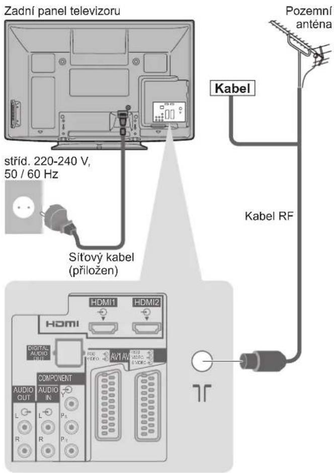 Zadní panel televizoru stříd. 220-240 V, 50 / 60 Hz Sítový kabel (přiložen) Kabel Kabel RF HDMI1 HDMI2 HDMI DIGITAL AUDIO OUT COMPONENT AUDIO OUT L L P₅ R R P₁ AVI AVI MERC 3+VDEC T