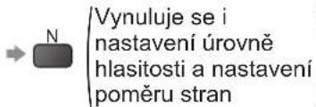 N Vynuluje se i nastavení úrovně hlasitosti a nastavení poměru stran