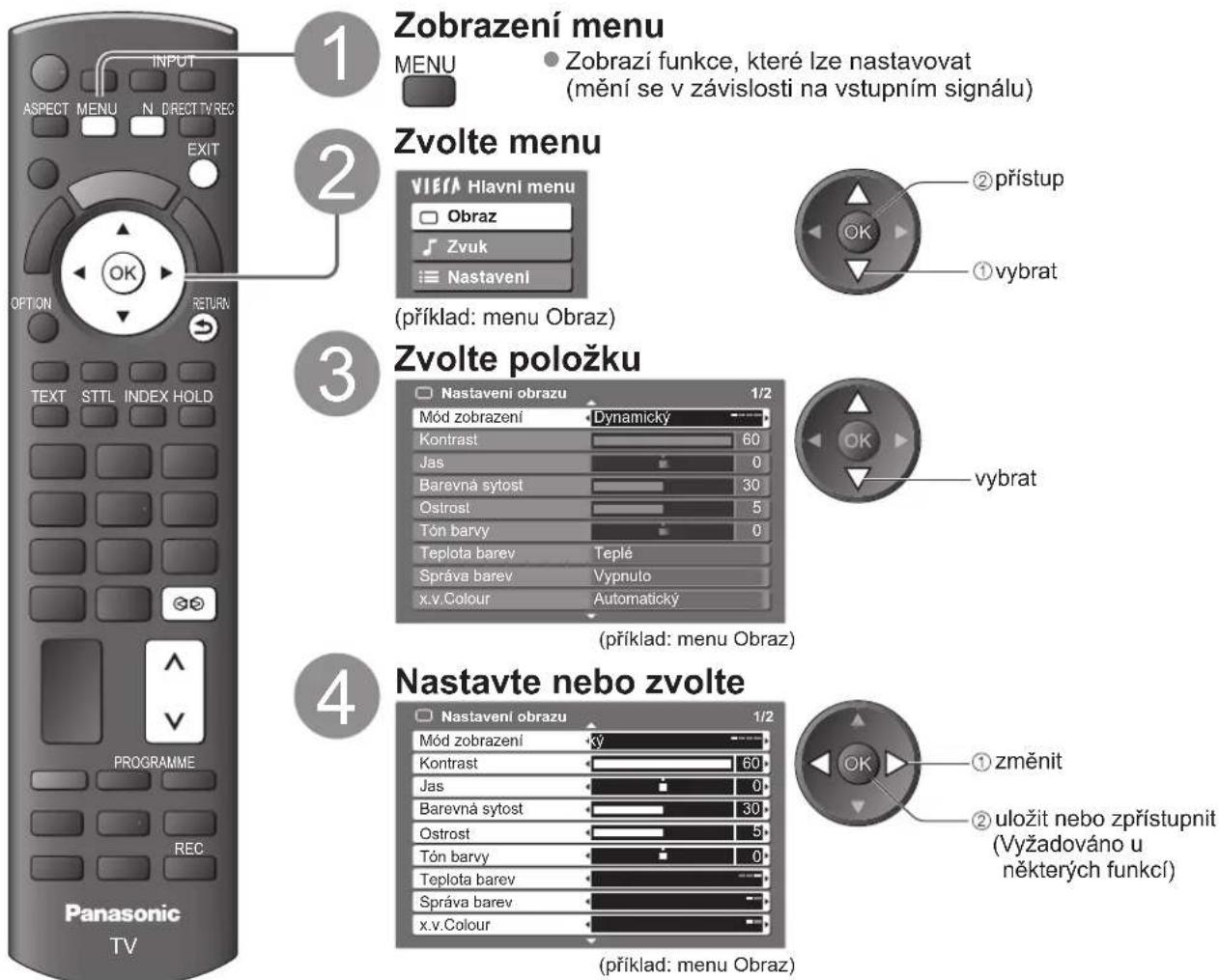 1 Zobrazení menu MENU Zobrazi funkce, které lze nastavovat (mění se v závislosti na vstupním signálu) 2 Zvolte menu VIEFA Hlavní menu Obraz Zvuk Nastavení ② přístup OK ① vybrat (příklad: menu Obraz) 3 Zvolte položku Nastavení obrazu 1/2 Mód zobrazení Dynamický Kontrast 60 Jas 0 Barevná sytost 30 Ostrost 5 Tón barvy 0 Teplota barev Teplé Správa barev Vypnulo x.v.Colour Automatický (příklad: menu Obraz) 4 Nastavte nebo zvolte Nastavení obrazu 1/2 Mód zobrazení ký Kontrast 60 Jas 0 Barevná sytost 30 Ostrost 5 Tón barvy 0 Teplota barev Správa barev x.v.Colour (příklad: menu Obraz) ① změnit ② uložit nebo zpřístupnit (Vyžadováno u některých funkcí)