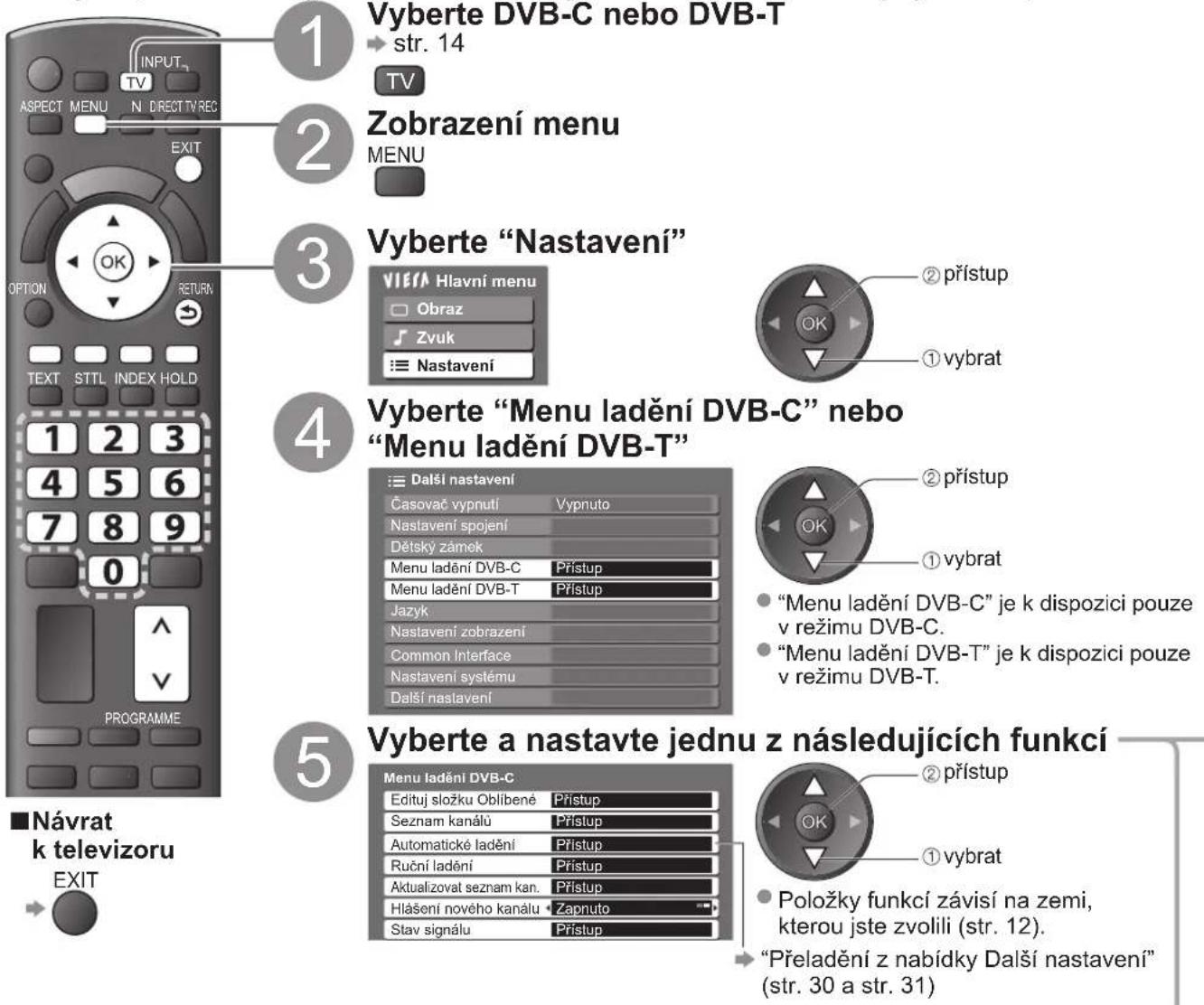 PANASONIC TX-P50X10Y - (DVB) - 1