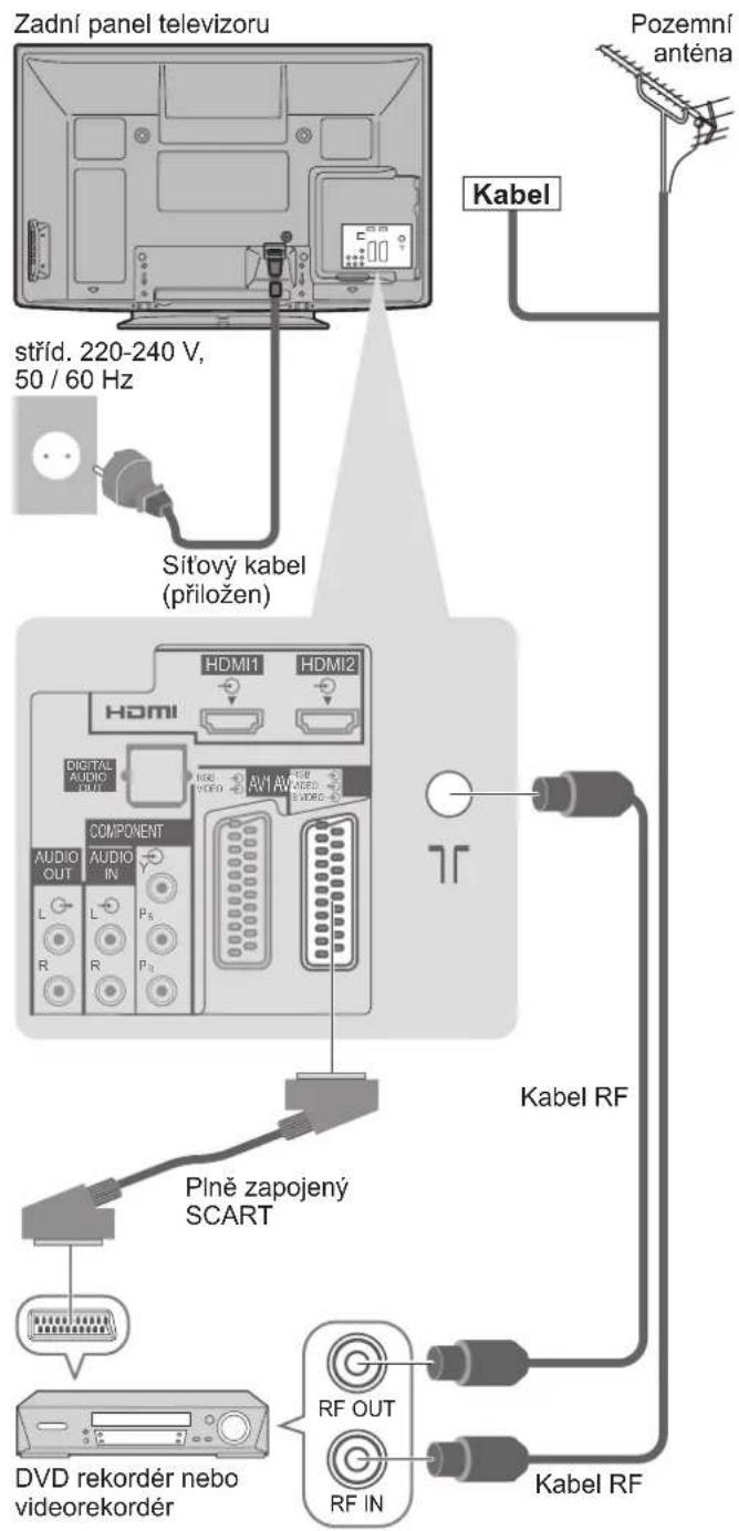 Zadní panel televizoru stříd. 220-240 V, 50 / 60 Hz Sítový kabel (přiložen) Kabel Pozemní anténa HDMI1 HDMI2 HDMI DIGITAL AUDIO OUT COMPONENT AUDIO OUT AUDIO IN L L R R P₅ P₆ AVI AVI AVI AVI Kabel RF Plně zapojený SCART DVD rekordér nebo videorekordér RF OUT RF IN Kabel RF