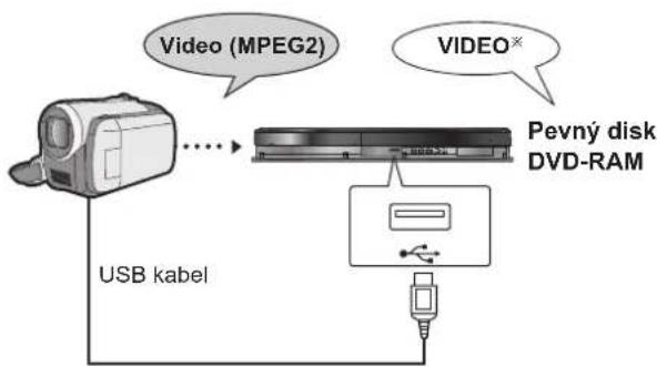 Video (MPEG2) VIDEO* Pevný disk DVD-RAM USB kabel