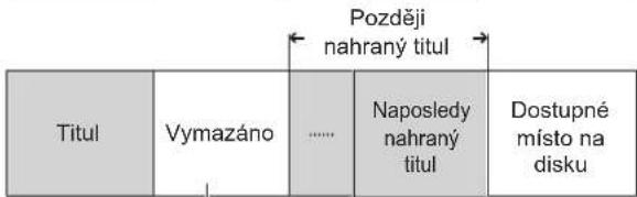 Později nahrany titul Titul Vymazáno......Naposledy nahrany titul Dostupné místo na disku