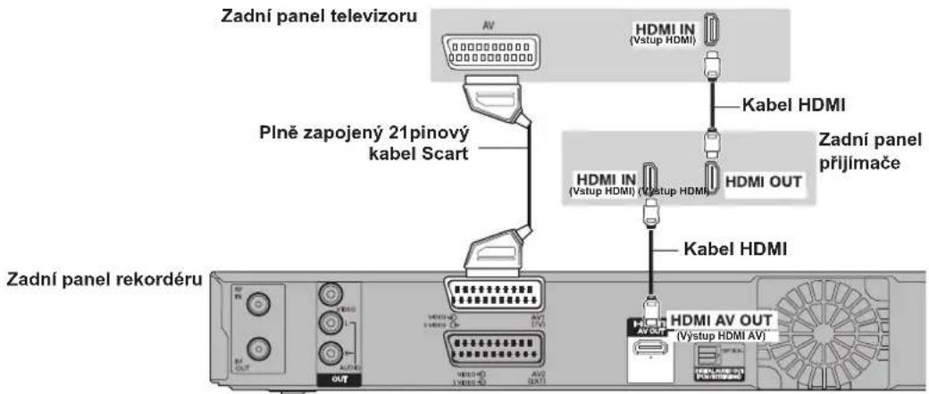 Zadní panel televizoru HDMI IN (Vstup HDMI) Kabel HDMI Plně zapojený 21pinový kabel Scart HDMI IN (Vstup HDMI) (Vstup HDMI) HDMI OUT Zadní panel přijímače Kabel HDMI Zadní panel rekordéru HDMI AV OUT (Vystup HDMI AV)
