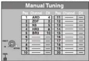 Manual Tuning Pos Channel CH Pos Channel CH 1 ARD 4 11 —— —— 2 ZDF 2 12 —— —— 3 N3 5 13 —— —— 4 HR3 8 14 —— —— 5 BR3 10 15 —— —— 6 —— —— 16 —— —— 7 —— —— 17 —— —— 8 —— —— 18 —— —— 9 —— —— 19 —— —— 10 —— —— 20 —— ——
