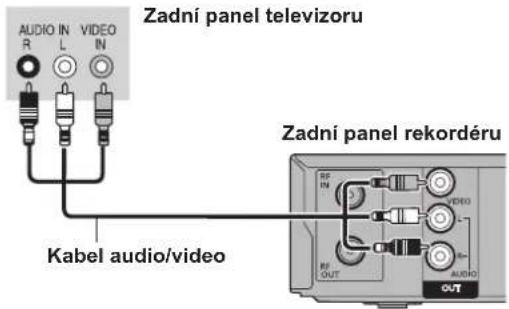 Zadní panel televizoru Kabel audio/video Zadní panel rekordéru