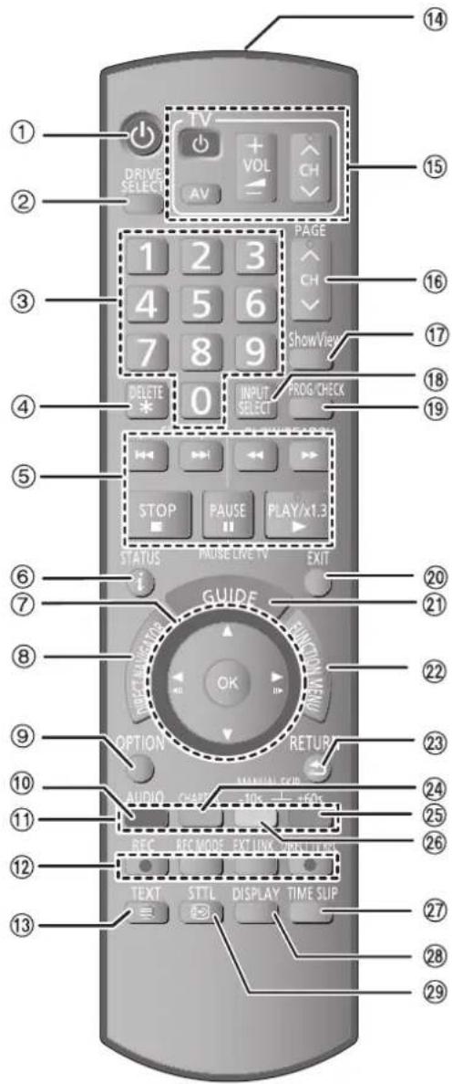 PANASONIC DMR-EX645 - Dálkový ovladač - 1