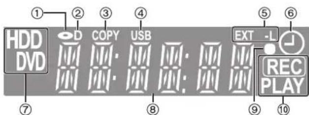 ① HDD DVD ② ③ ④ COPY USB ⑦ ⑧ ⑤ ⑥ EXT -L REC PLAY ⑨ ⑩