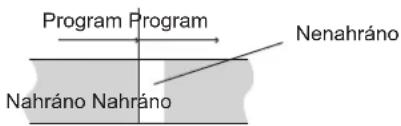 Program Program Nenahráno Nahráno Nahráno