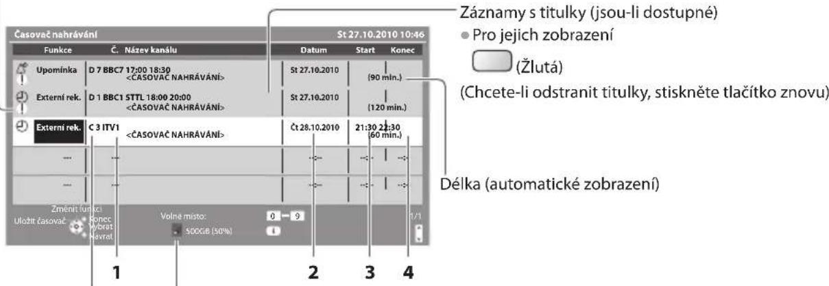 Časovač nahrávání Funkce Č. Název kanálu Upomínka D 7 BBC7 17:00 18:30 <ČASOVAČ NAHRÁVÁNÍ> Externí rek. D 1 BBC1 5TTL 18:00 20:00 <ČASOVAČ NAHRÁVÁNÍ> Externí rek. C 3 ITV1 Zmenit funkci Uložit časovač Ponec Vobrat Novrat Volne misto: 500GB (50%) St 27.10.2010 10:46 Datum Start Konec St 27.10.2010 (90 min.) St 27.10.2010 (120 min.) Čt 28.10.2010 21:30 21:30 (60 min.) Délka (automatické zobrazení) Záznamy s titulky (jsou-li dostupné) • Pro jejich zobrazení (Žlutá) (Chcete-li odstranit titulky, stiskněte tlačítko znovu)