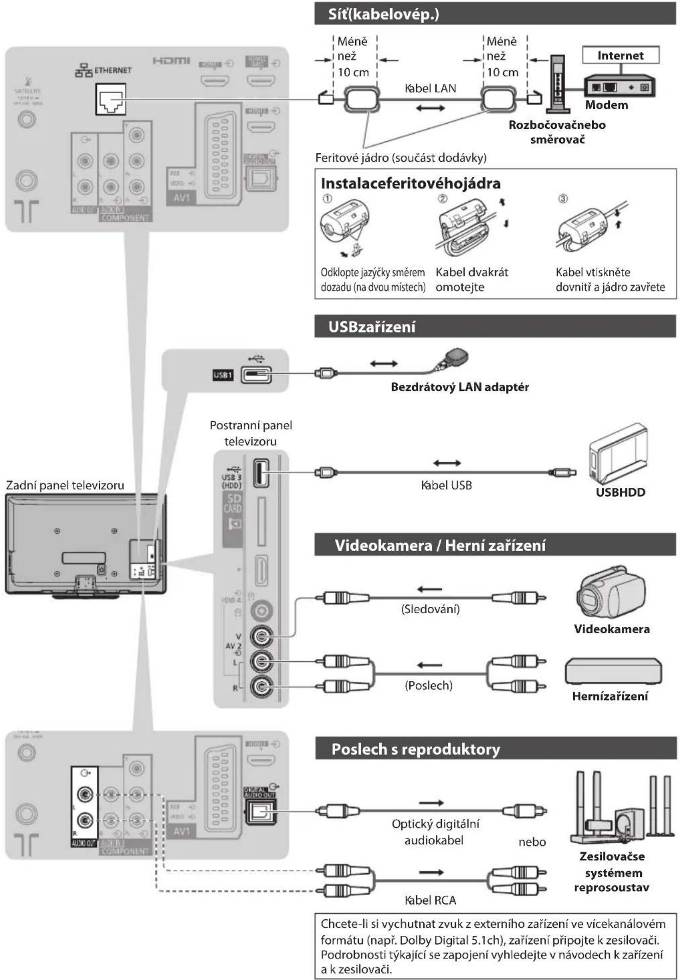 PANASONIC TX-P50GW30 - Externízařízení - 2