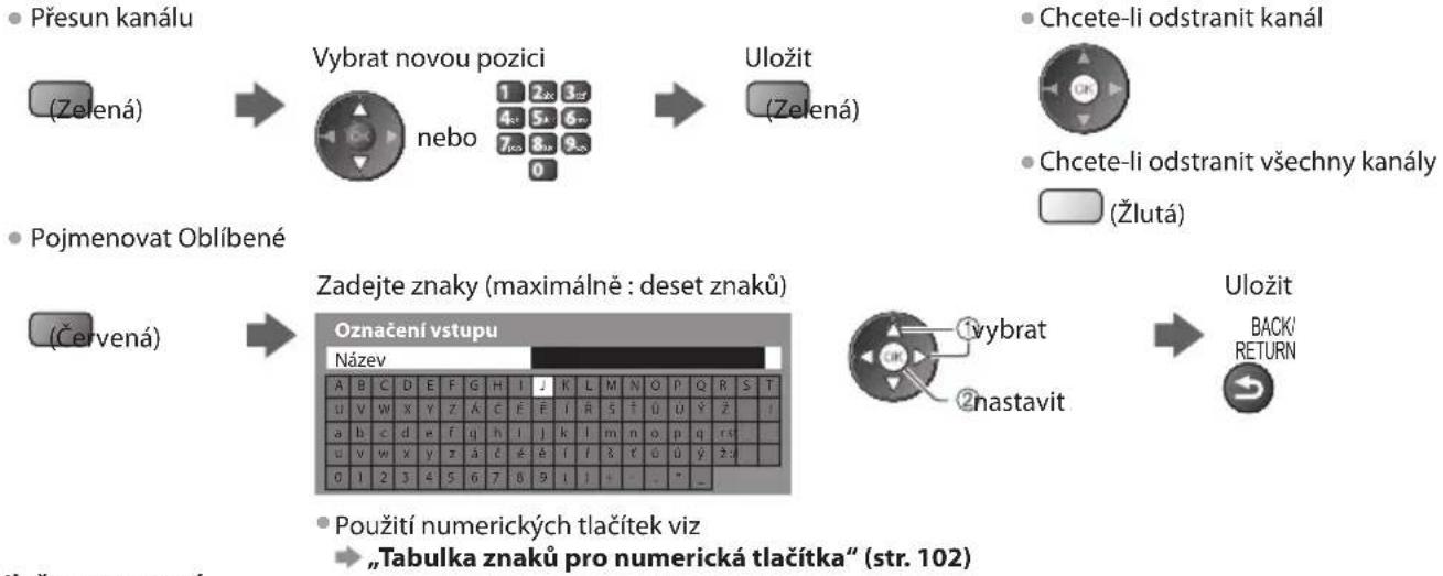 PANASONIC TX-P50GW30 - ■ Upravit Seznam oblíbených - 1
