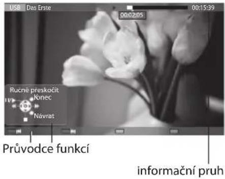 USB Das Erste 00:02:05 00:15:39 Rucně preskačit Konec Návrat Průvodce funkcí informační pruh