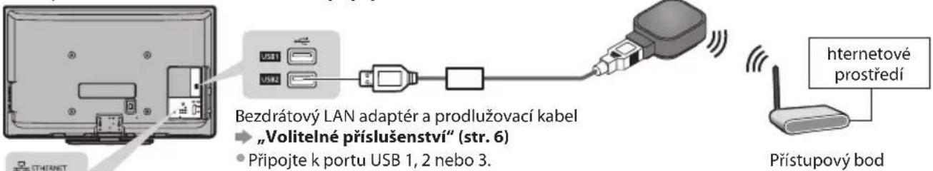 Bezdrátový LAN adaptér a prodlužovací kabel „Volitelné příslušenství“ (str. 6) Přípojte k portu USB 1, 2 nebo 3. hternetové prostředí Přístupový bod