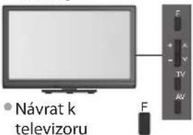 Návrat k televizoru