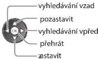 vyhledávání vzad pozastavit vyhledávání vpřed přehrát zastavit