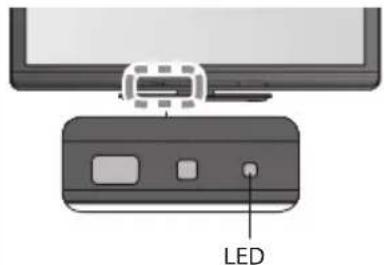 LED