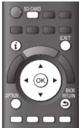 SD CARD i EXIT OK OPTION BACK/ RETURN