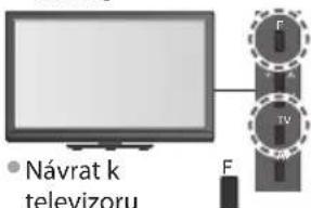 Návrat k televizoru