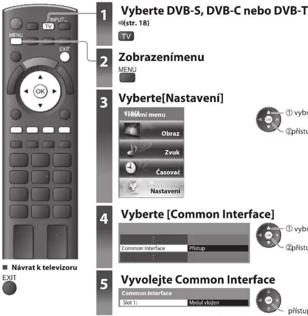 1 Vyberte DVB-S, DVB-C nebo DVB-T (str. 18) 2 Zobrazenímenu MENU 3 Vyberte[Nastavení] VHavní menu Obraz Zvuk Časovač Nastavení 4 Vyberte [Common Interface] Common Interface Pfístup 5 Vyvolejte Common Interface Common Interface Slot 1: Modul vložen 1 vybr 2 přístu přístup Návrat k televizoru EXIT