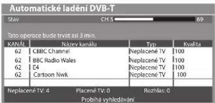 Automatické ladění DVB-T Stav CH 5 69 Tato operace bude trvet asi 3 min. KANÁJ Název kanálu Typ Kvalita 62 CBC Channel Neplacené TV 100 62 BBC Radio Wales Neplacené TV 100 62 E4 Neplacené TV 100 62 Cartoon Nwk Neplacené TV 100 Neplacené TV: 4 Placené TV: 0 Roznlas: 0 Probíba vyhlodování