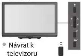 Návrat k televizoru F M TV AV
