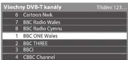 Všechny DVB-T kanály 6 Cartoon Nwk 7 BBC Radio Wales 8 BBC Radio Cymru 1 BBC ONE Wales 2 BBC THREE 3 BBCí 4 CBBC Channel Třídění 123...