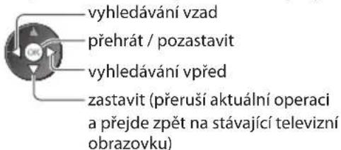 vyhledávání vzad přehrát / pozastavit vyhledávání vpřed zastavit (přeruší aktuální operaci a přejde zpět na stávající televizní obrazovku)