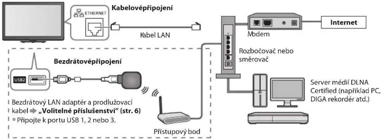 PANASONIC TX-P50GW30 - Sítovápřipojení - 1