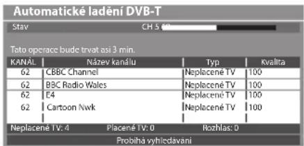 Automatické ladění DVB-T Stav CH 5 60 Tato operace bude trvat asi 3 min. KANAL Název kanálu Typ Kvalita 62 CBC Channel Neplacené TV 100 62 BBC Radio Wales Neplacené TV 100 62 E4 Neplacené TV 100 62 Cartoon Nwk Neplacené TV 100 Neplacené TV: 4 Placené TV: 0 Rozhlas: 0 Probíha vyhledavani