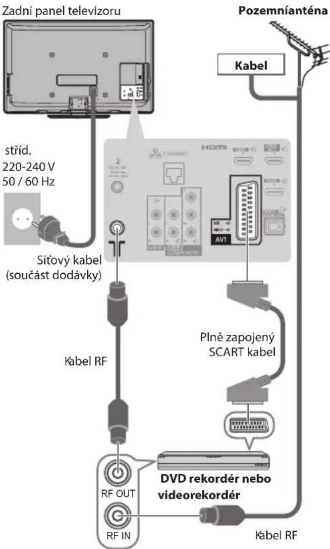 Zadní panel televizoru Pozemníanténa Kabel stříd. 220-240 V 50 / 60 Hz Sítový kabel (součást dodávky) Kabel RF Plně zapojený SCART kabel DVD rekordér nebo videorekordér RF OUT RF IN Kabel RF