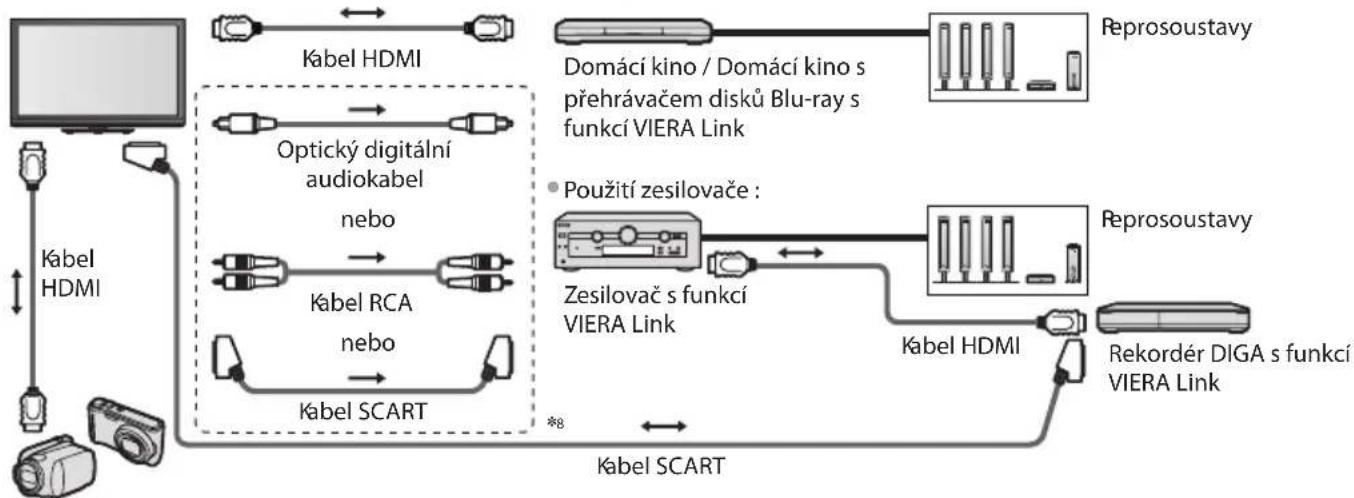PANASONIC TX-P50GW30 - Souhrn funkcí Q-Link a VIERA Link - 9