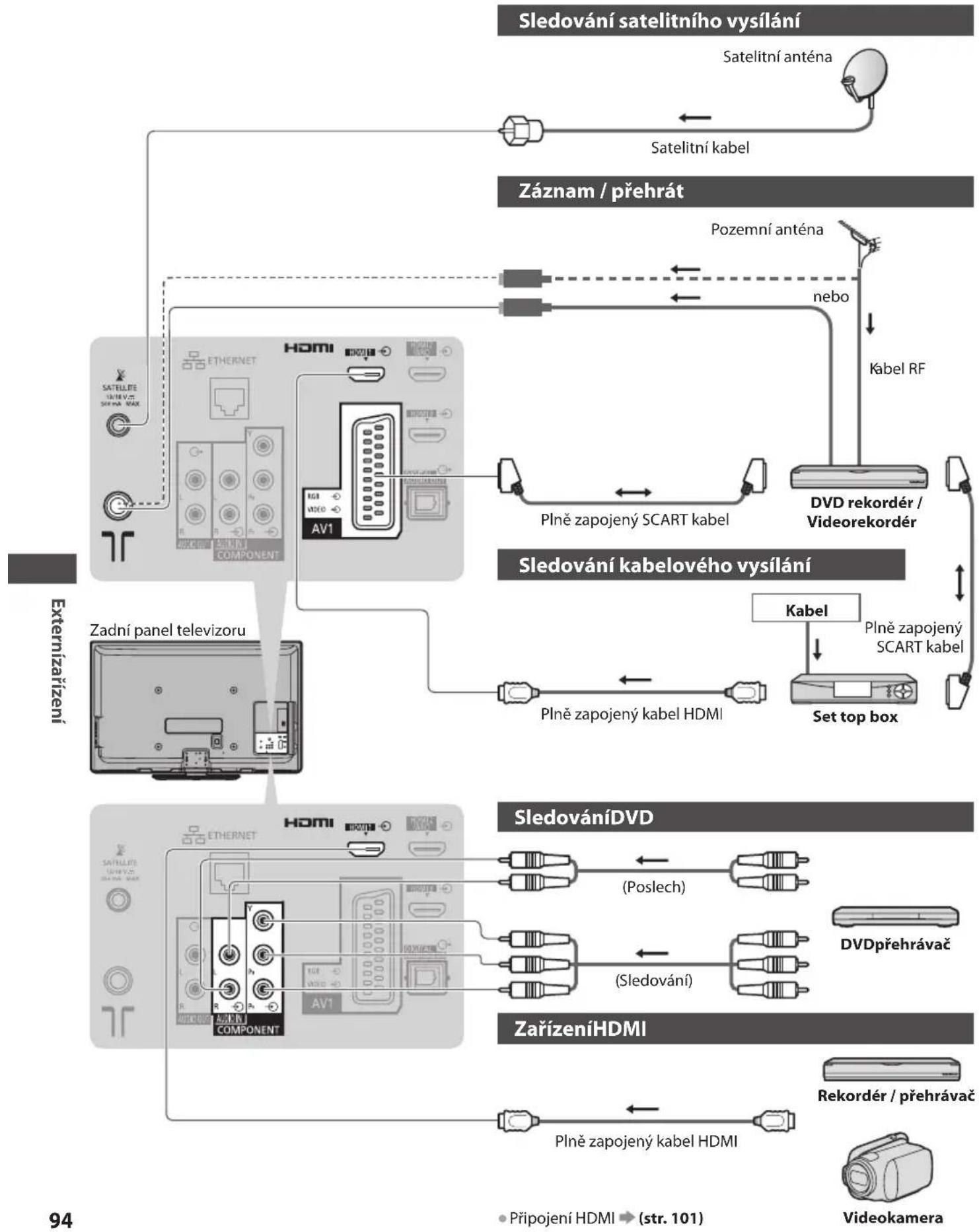 PANASONIC TX-P50GW30 - Externízařízení - 1