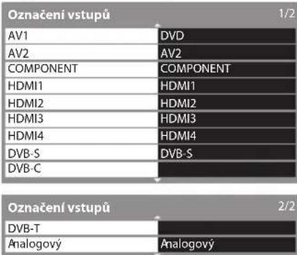 Označení vstupů AV1 DVD AV2 AV2 COMPONENT COMPONENT HDMI1 HDMI1 HDMI2 HDMI2 HDMI3 HDMI3 HDMI4 HDMI4 DVB-S DVB-S DVB-C Označení vstupů 2/2 DVB-T Analogový Analogový
