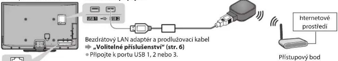 USB 1 USB 2 Bezdrátový LAN adaptér a prodlužovací kabel „Volitelné příslušenství“ (str. 6) Přípojte k portu USB 1, 2 nebo 3. hternetové prostředí Přístupový bod