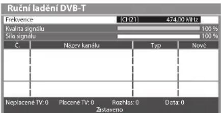 Ruční ladění DVB-T Frekvence [CH21] 474,00 MHz Kvalita signálu 100 % Síla signálu 100 % C. Název kanálu Typ Nové Neplacené TV: 0 Placené TV: 0 Rozhlas: 0 Data: 0 Zastaveno