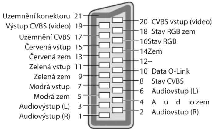 PANASONIC TX-P46GTN33 - Konektor AV1 SCART (RGB, VIDEO, Q-Link) - 1