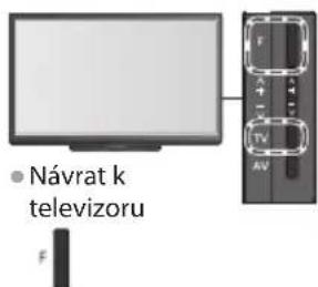 Návrat k televizoru