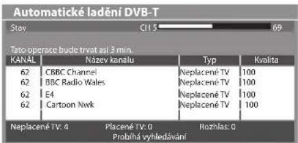 Automatické ladéní DVB-T Stev CII 5 69 Tato operace bude trvat asi 3 min. KANAL Název kanalu Typ Kvalita 62 CBBC Channel Neplacené TV 100 62 BBC Radio Wales Neplacené TV 100 62 E4 Neplacené TV 100 62 Cartoon Nwk Neplacené TV 100 Neplacené TV. 4 Placené TV. 0 Rozhlas: 0 Problíhá vyhlédavání