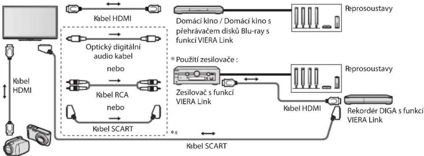 PANASONIC TX-P46GTN33 - Souhrn funkcí Q-Link a VIERA Link - 8