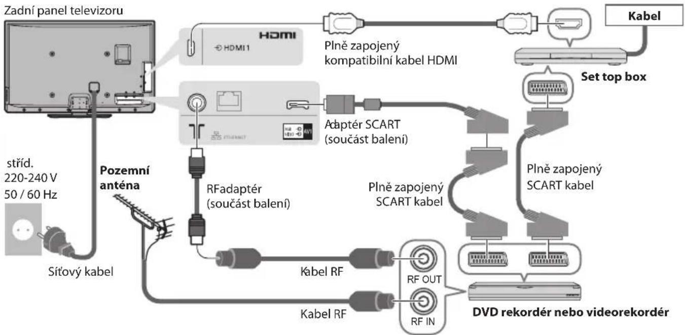 PANASONIC TX-P46GTN33 - Příklad 3 Připojení DVD rekordéru / videorekordéru a set top boxu - 1