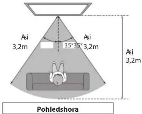 Asi 3,2m 35°35° 3,2m Asi 3,2m Pohledshora