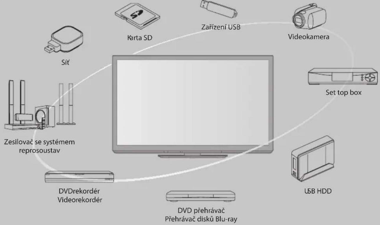 PANASONIC TX-P46GTN33 - Prožijte neuvěřitelné multimediální zážitky - 1
