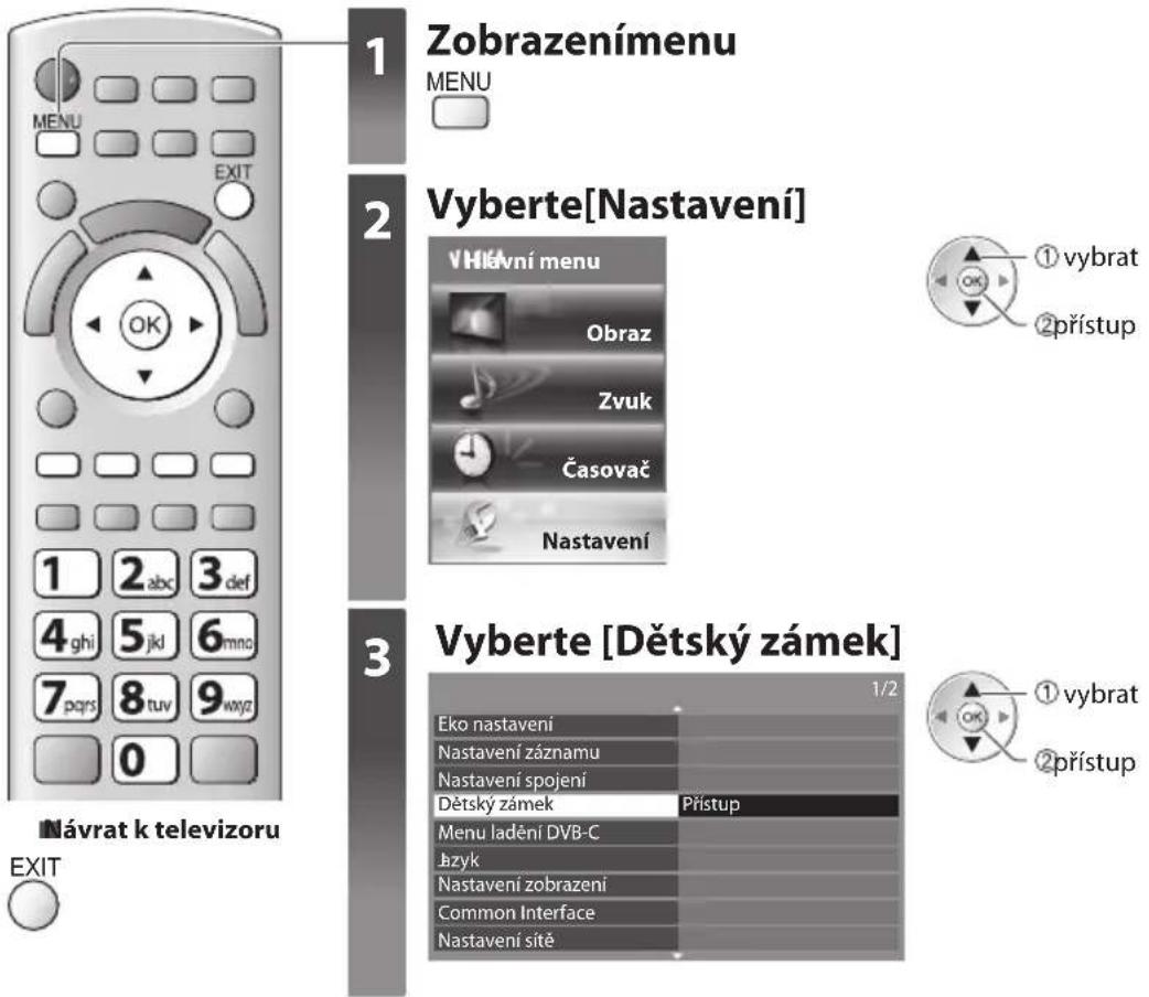 1 Zobrazenímenu MENU 2 Vyberte[Nastavení] VHlávní menu Obraz Zvuk Časovač Nastavení ① vybrat ② přístup 3 Vyberte [Dětský zámek] Eko nastavení Nastavení záznamu Nastavení spojení Dětský zámek Přístup Menu ladění DVB-C Jazyk Nastavení zobrazení Common Interface Nastavení sítě ① vybrat ② přístup ňávrat k televizoru EXIT