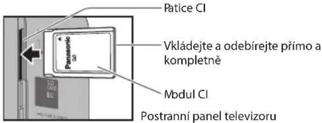 Patice CI Vkládejte a odebírejte přímo a kompletné Modul CI Postranní panel televizoru