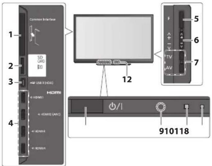 Common Interface 1 2 3 + USB 1 (HCG) HOMI + HDMI1 + HDMI2 (ABC) + HDMI4 + HDMI6 12 F 5 + - + - TV 6 7 AV 910118