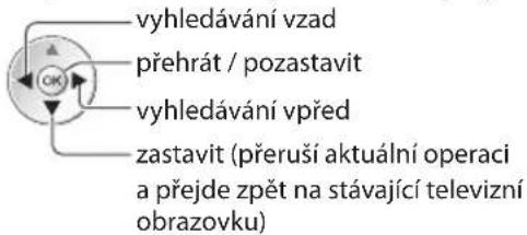 vyhledávání vzad přehrát / pozastavit vyhledávání vpřed zastavit (přeruší aktuální operaci a přejde zpět na stávající televizní obrazovku)