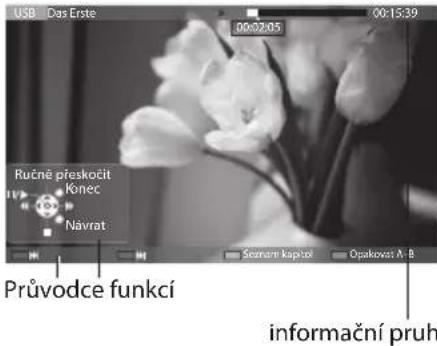 USB Das Erste 00:02:05 00:15:39 Ručně přeskočit Konec Navrat Průvodce funkcí Seznam kapití Opakovsí A. B informační pruh