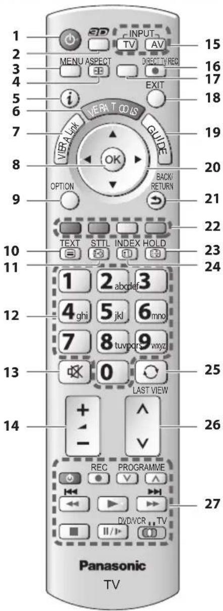 1 2 3 4 5 6 7 8 9 10 11 12 13 14 INPUT TV AV MENU ASPECT DIRECT TV REC EXIT i VERA LCK VERA T O D I S G U I D E OK BACK/ RETURN TEXT STTL INDEX HOLD 1 2 abcdef 3 4 ghi 5 jkl 6 mno 7 8 tuvpars wxyz 0 LAST VIEW + - REC PROGRAMME DVD/NCR TV Panasonic TV 15 16 17 18 19 20 21 22 23 24 25 26 27